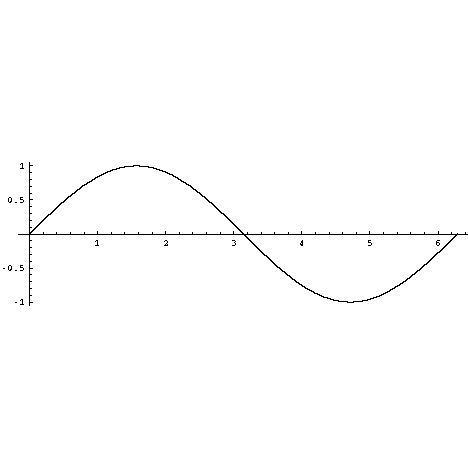 Solved Plot Graphs X 3 Math - Premium Geometric Art Gallery - Retina