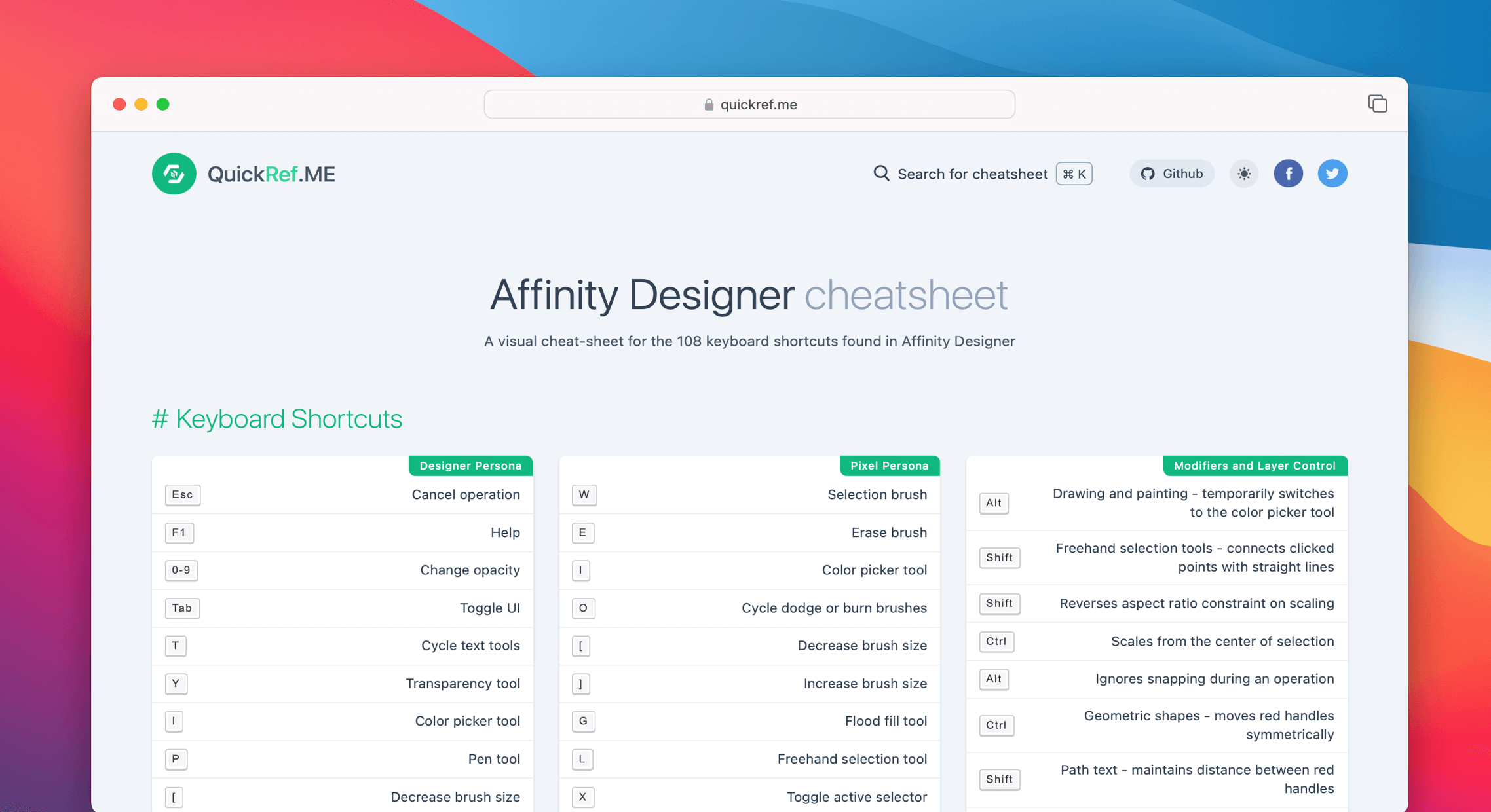 Affinity Designer Cheat Sheet Quick Reference