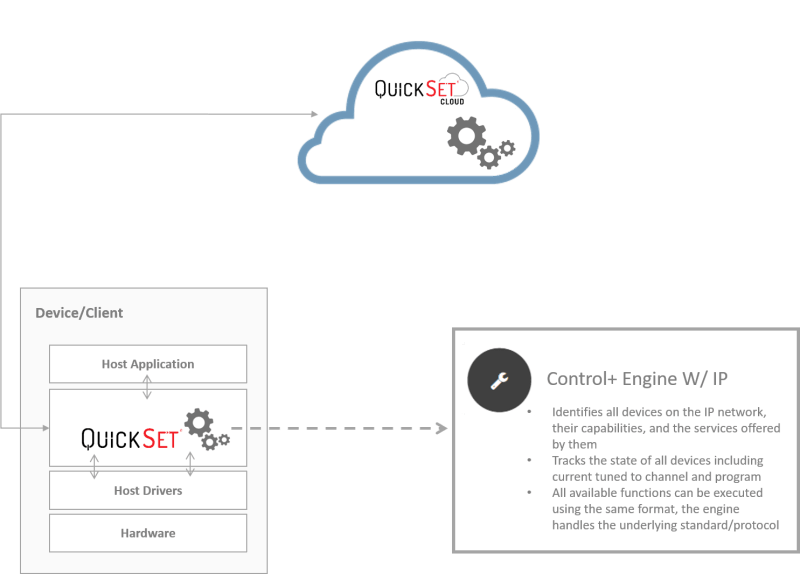 Quickset Control Ip - Artistic Retina Vintage Wallpapers | Free Download