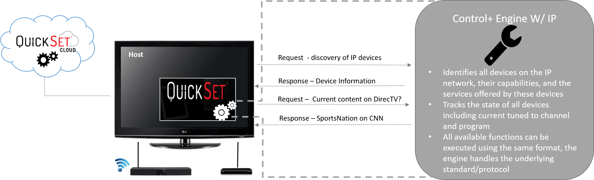 Control+IP