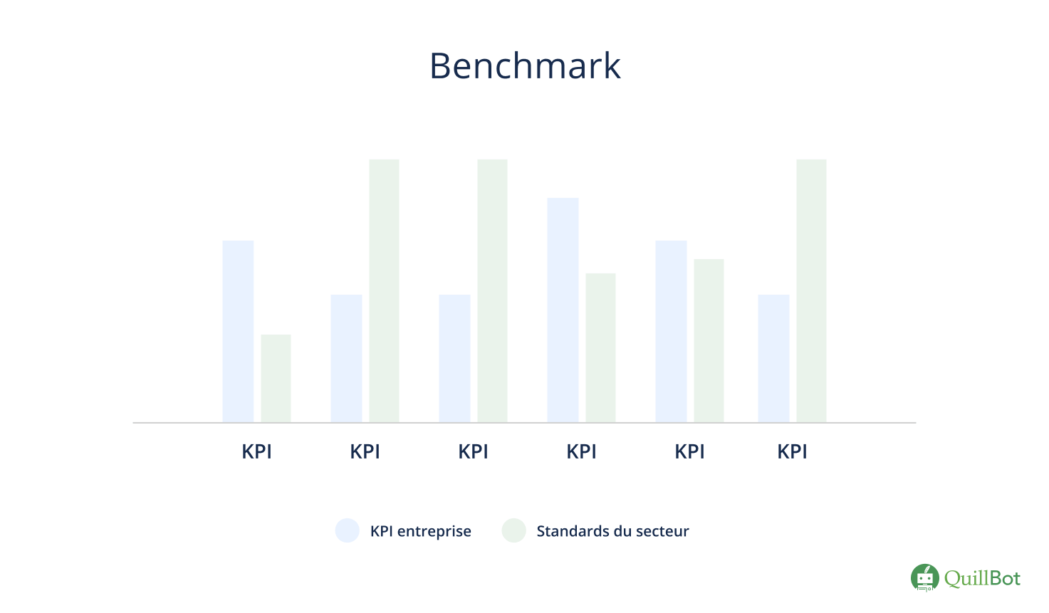 Benchmark