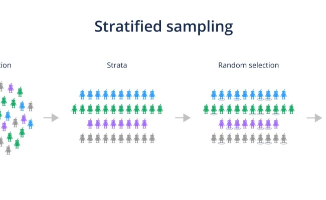 What Is Stratified Sampling? | Examples & Definition