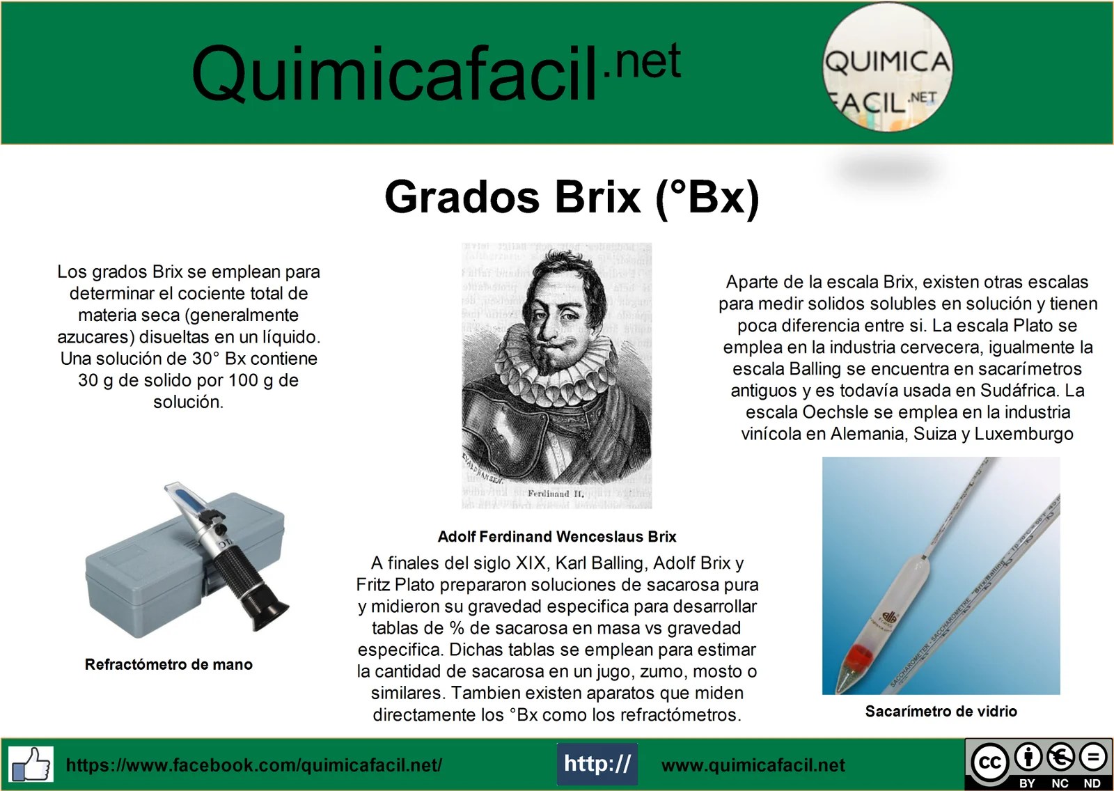 Grados Brix •