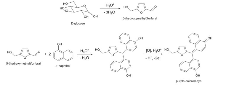 Análisis de carbohidratos - Quimicafacil.net