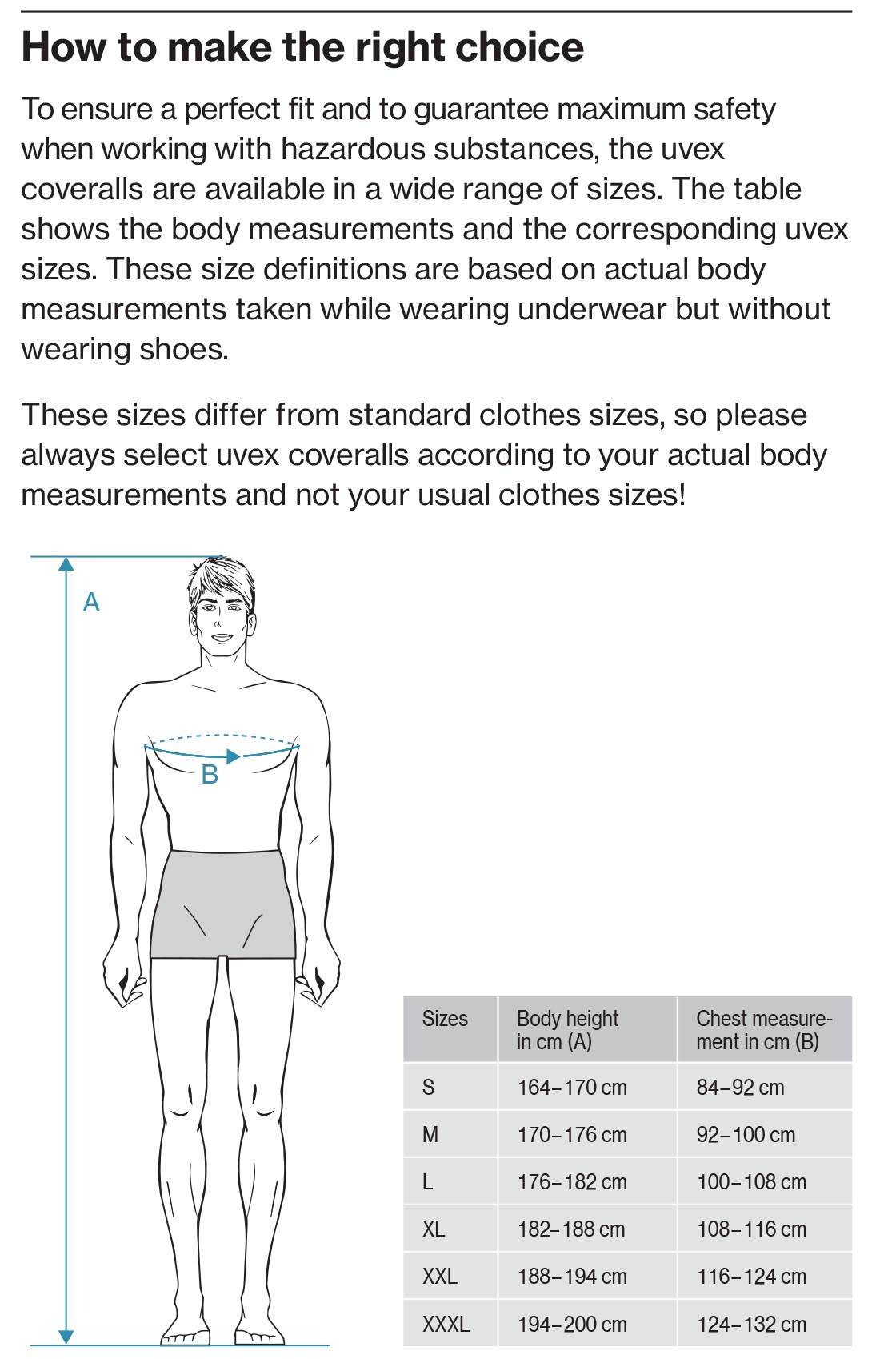 Selecting the Right Disposable Coverall – Quipco BW