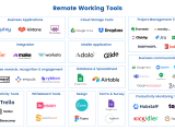 Remote Work Tools For Effective Team Collaboration Peerdh