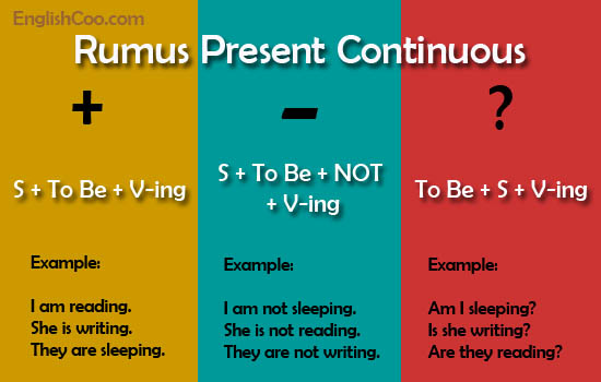 Learn Present Tense Shimakhairu Simple Present Tense Tenses Grammar Exercises 