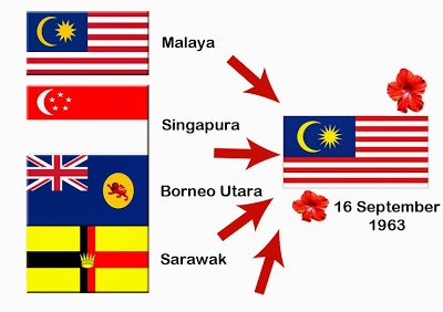 Nama Tokoh Tokoh Yang Terlibat Dalam Pembentukan Malaysia - Actividad De Lahirnya Sebuah Cinta