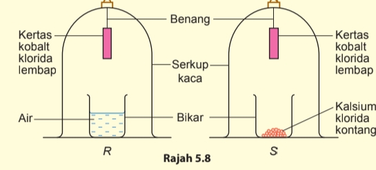 Menyerap wap air menjadikan udara kering. Sains T2 Penyejatan Air Physics Quiz Quizizz