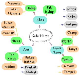 Hal itu disampaikan oleh pakar hukum tata negara margarito kamis, yang menyarankan kapolri untuk mengambil langkah konkret dalam memperbaiki institusi polri pasca kasus irjen ferdy sambo. Kata Nama Am Tidak Hidup Other Quiz Quizizz