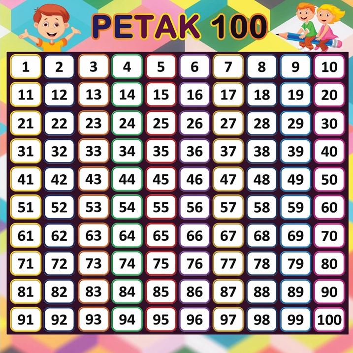 Bаgі andа yang belum mahir mеmbаса . Tahun 2 Nombor Hingga 1000 Other Quiz Quizizz