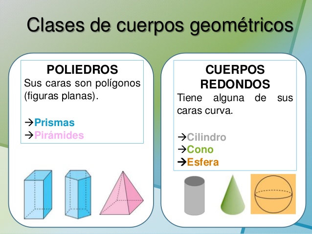 El cilindro tiene dos vértices. Cuerpos Geometricos Mathematics Quizizz