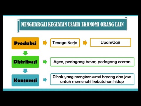 Selama mengikuti kegiatan perkuliahan bersama bapak di semua mata kuliah yang bapak ampu. Ayo Mencoba Menghargai Kegiatan Usaha Ekonomi Lain : Kunci ...