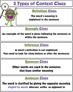 Types Of Context Clues Vocabulary Quiz Quizizz
