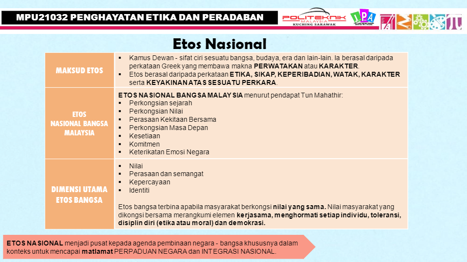 Sejarah pemikiran dan peradaban islam: Topik 4 Computers Quizizz