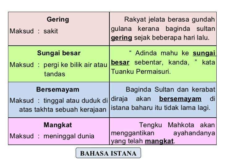 Contoh bahasa istana yang popular lain ;. Nota Bahasa Istana Computers Quizizz