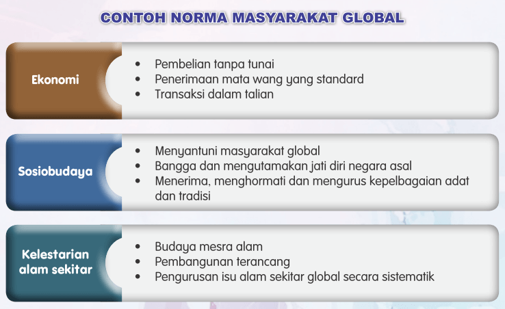 Norma masyarakat ialah panduan kehidupan dalam bermasyarakat. Pendidikan Moral Kssm Tingkatan 5 Norma Masyarakat Dunia Education Quizizz
