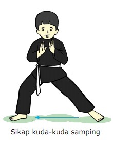 Teknik ini digunakan untuk mendukung sikap pasang . Pjok Sd Kelas 5 Kd 3 4 Physical Ed Quizizz