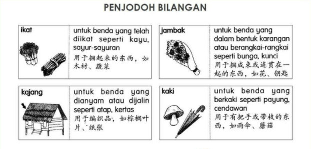 Penjodoh bilangan bahasa melayu ; Penjodoh Bilangan World Languages Quizizz