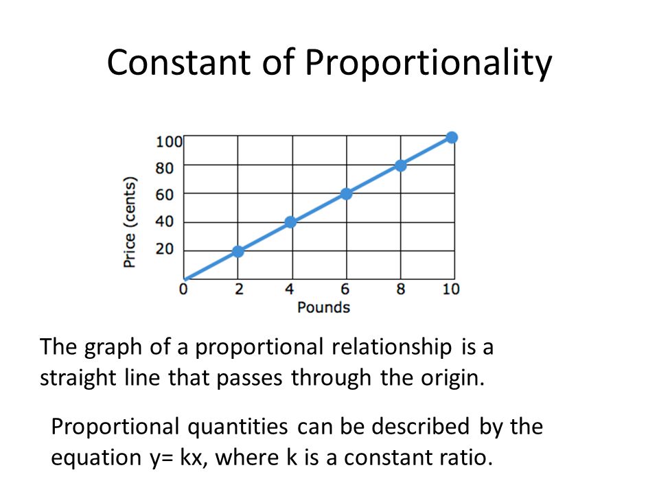 Constant of Proportionality in Equations, Tables, Graphs - Quizizz