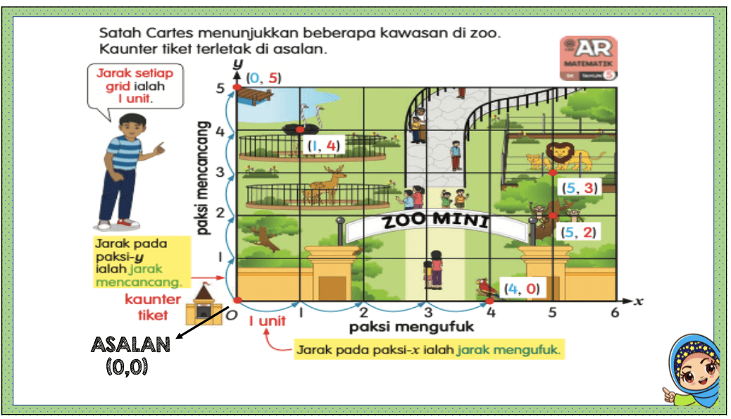 Sebarang titik pada satah cartes boleh diwakili oleh pasangan . Koordinat Tahun 5 Quizizz