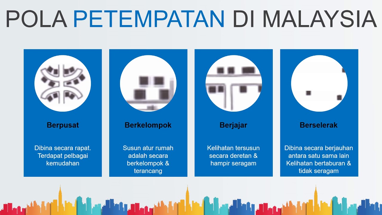 Fungsi petempatan bandar dan luar bandar · beberapa contoh daripada komuniti kami · 10000+ keputusan untuk 'fungsi petempatan bandar dan luar bandar'. Fungsi Petempatan Geography Quizizz