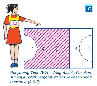 📍 alamat ⌚ waktu operasi. Pjpk T1 Permainan Bola Jaring Physical Ed Quizizz