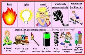 10 activities for 4th grade potential and kinetic. Forms Of Energy Grade 6 Science Quiz Quizizz