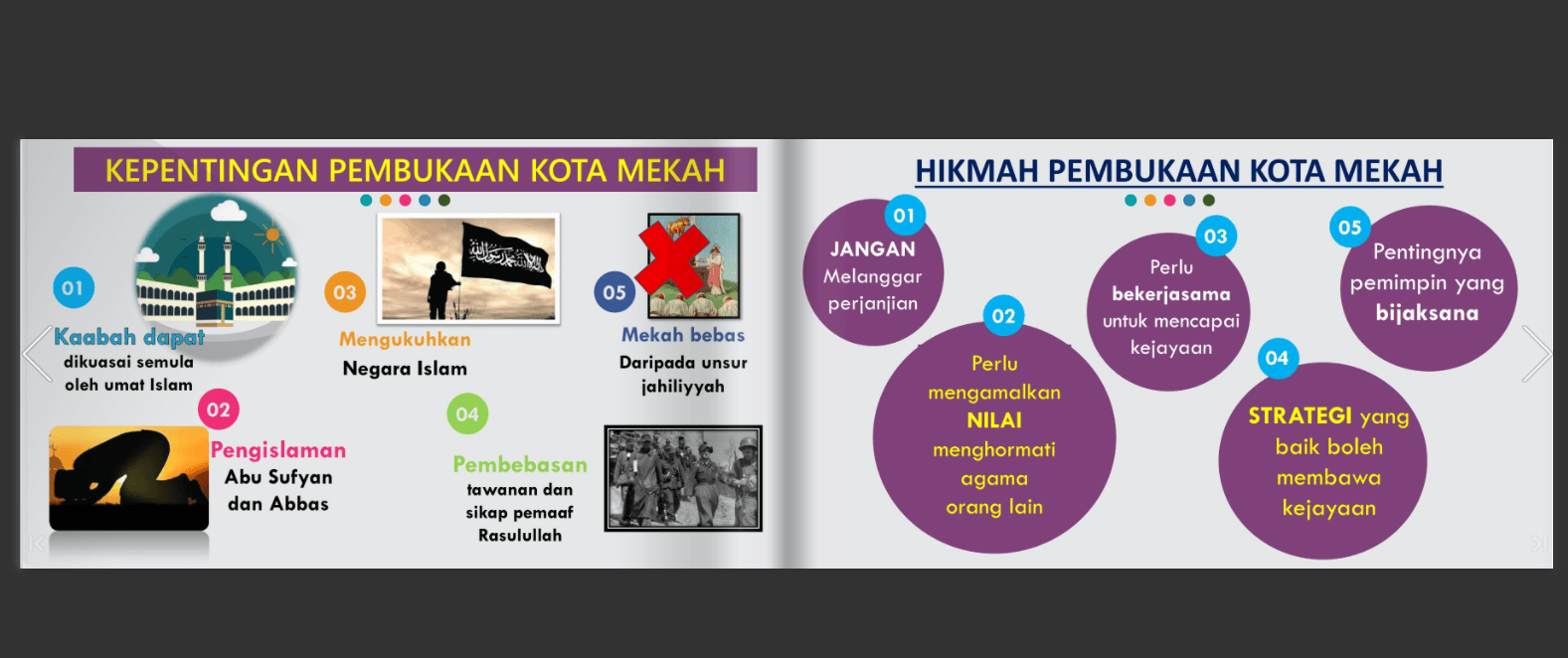 3 Pengajaran Daripada Peristiwa Pembukaan Kota Mekah - 5 2 Merumus Dan Mengaplikasikan Iktibar Daripada Peritiwa Pembukaan Kota Mekah Pendidikan Islam Kssr