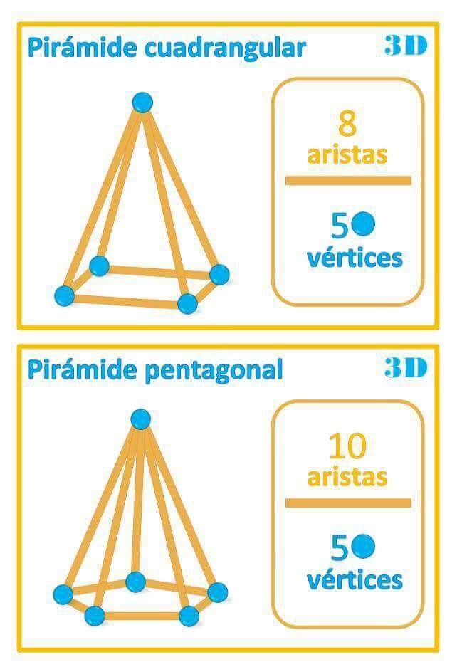 Piramide Triangular Caras Vertices Y Aristas Bases : Colegio Santa Mara Marianistas Integrantes Pedro Pablo Arrese