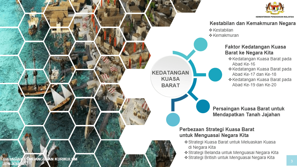 Academia.edu is a platform for academics to share research papers. Sejarah Tingkatan 3 History Quizizz
