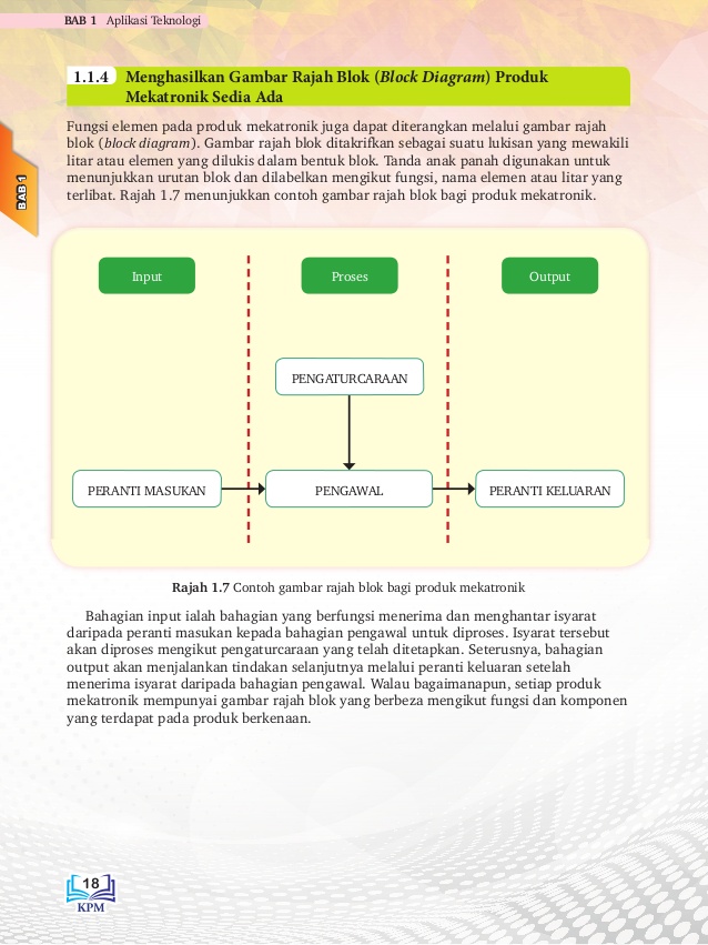 12.01.2019 · fungsi elemen gambar rajah blok saya akan mengajar 1.1.3 dan 1.1.4 sekali 14. Rbt Tingkatan 3 Rekabentuk Mekatronik Blok Diagram Quizizz