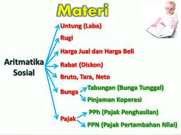 Harus disimpan ke bank pada saat sekarang apabila tingkat bunga modal. 7 Aritmatika Sosial Mathematics Quiz Quizizz