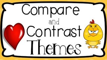 · what is the theme of this text? Comparing Themes English Quizizz