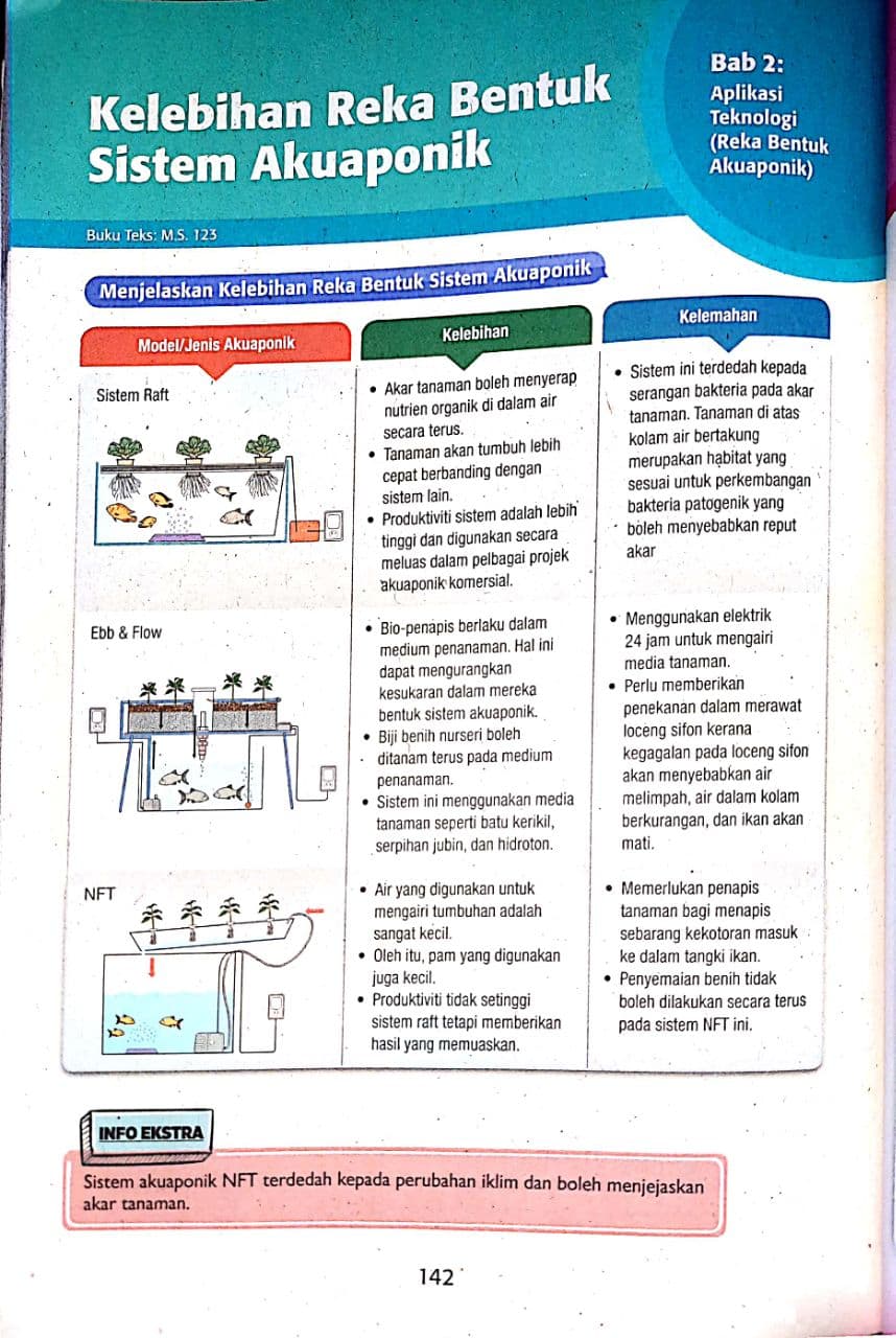 Reka Bentuk Akuaponik Sistem Raft - 2