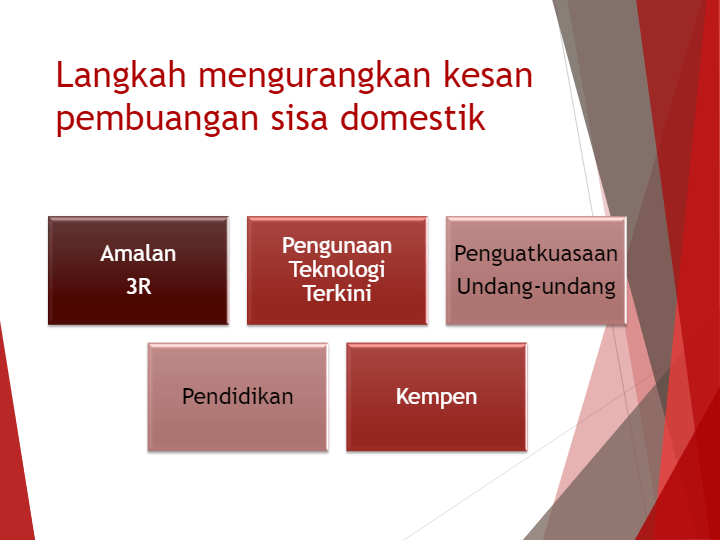 langkah mengatasi pembuangan sisa domestik