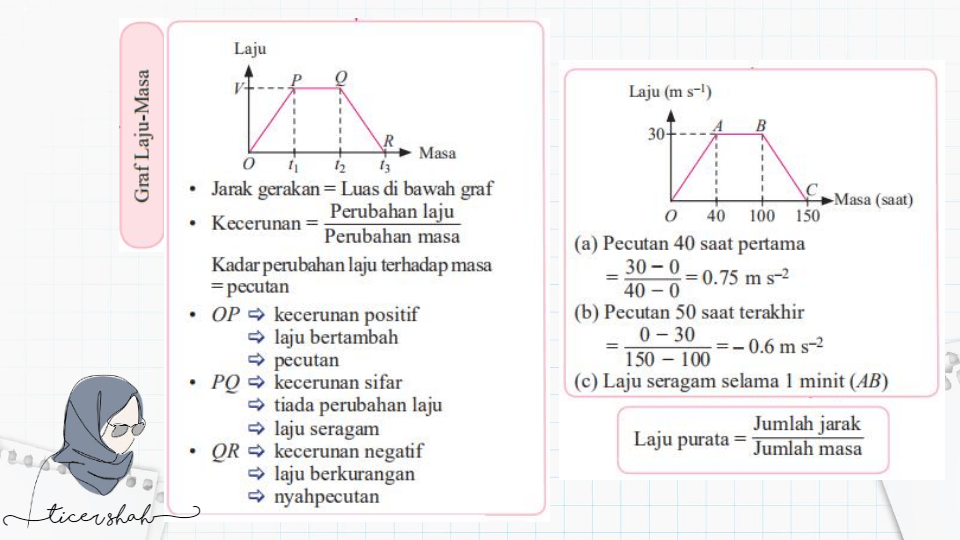 Formula Laju Purata Matematik : Matematik Tingkatan 2 Bab 9 9 1 Laju