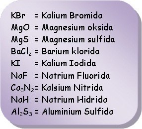 Sr.3n2 + 6 jam2o → 3 sr (oh)2 + 2 nh3. Tata Nama Senyawa Ion Chemistry Quizizz