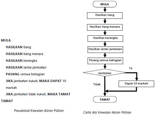 Embed in my website or blog. Rbt Tahun 4 Unit 6 Other Quizizz