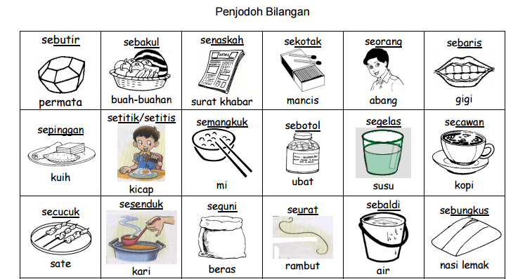 Penjodoh bilangan bagi jam tangan. Penjodoh Bilangan 2 World Languages Quiz Quizizz