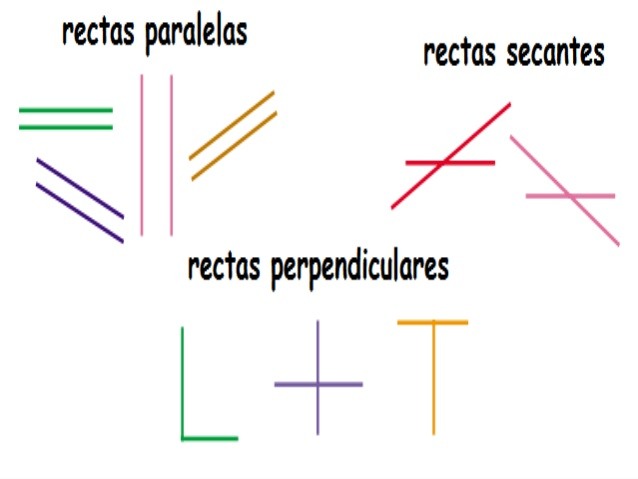 Resultado de imagen para dibujos de lineas rectas paralelas secantes y perpendiculares ejemplos con planos matematicas. Leccion Aylin Mathematics Quizizz