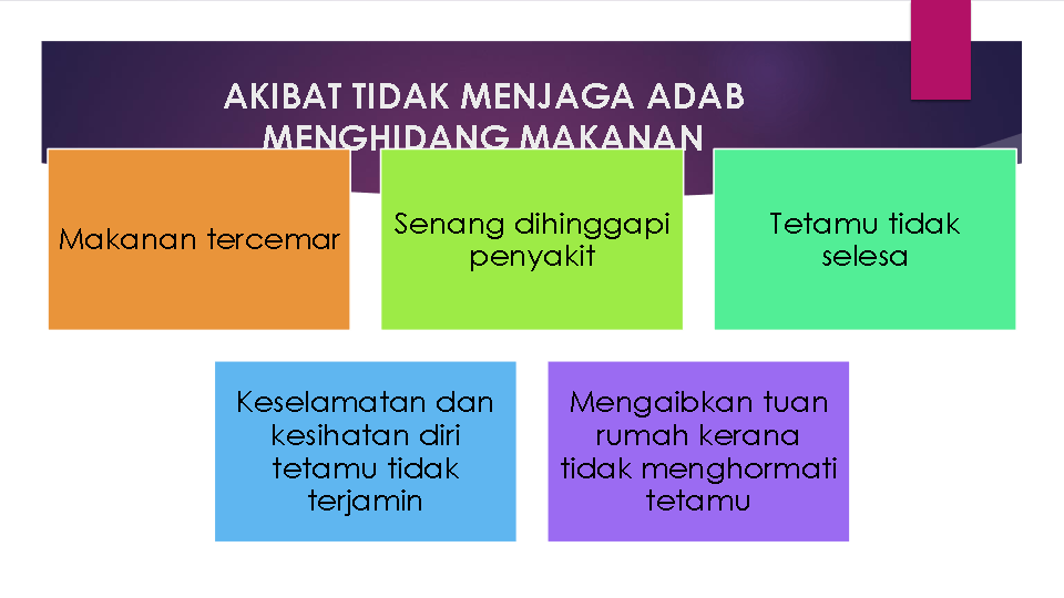 Persekitaran yang tidak sihat mengancam kesihatan dan kesejahteraan manusia. Adab Menghidang Makanan Tahun 5 Quizizz