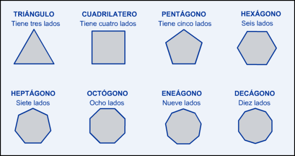 Figura geométrica con cinco lados y ángulos iguales (todos sus ángulos interiores son de 108º, resultado de dividir 540º entre 5 ángulos). Poligonos Mathematics Quizizz