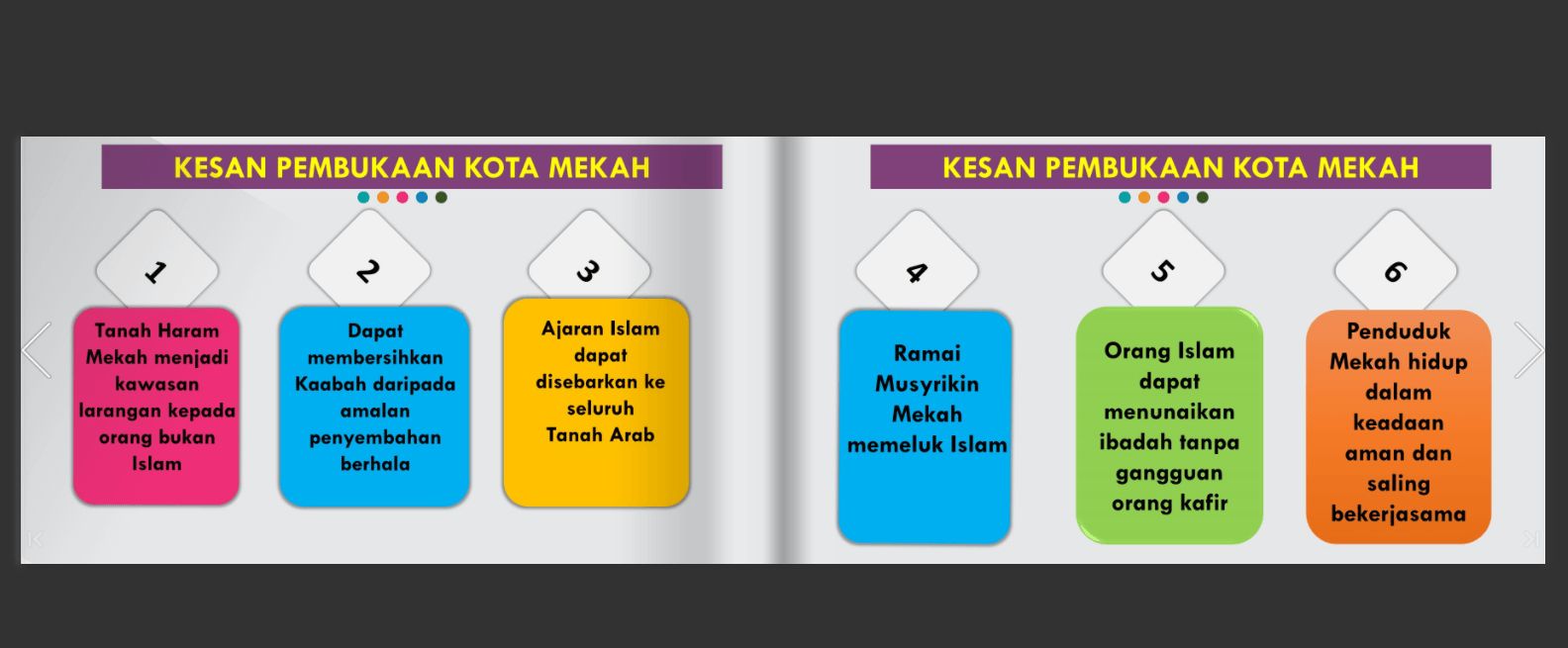 Satu lagi peristiwa besar yang jarang disebut di bulan ramadan ialah peristiwa pembukaan kota makkah. Unit 2 Pembukaan Kota Mekah Education Quizizz