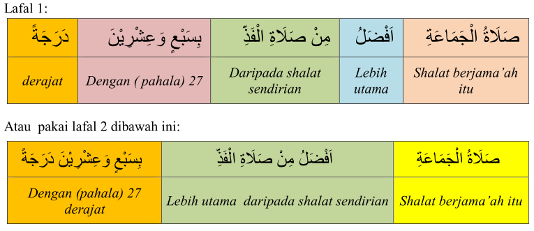 Mengartikan Hadits tentang Keutamaan Shalat berjamaah - Quizizz