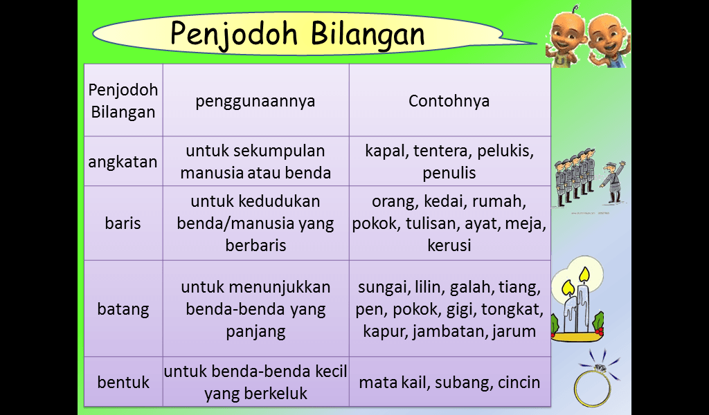 A flock of birds.a herd of elephants.a pack of dogs.a swarm of bees.a troupe of dancers. Penjodoh Bilangan Tahun 6 Education Quiz Quizizz