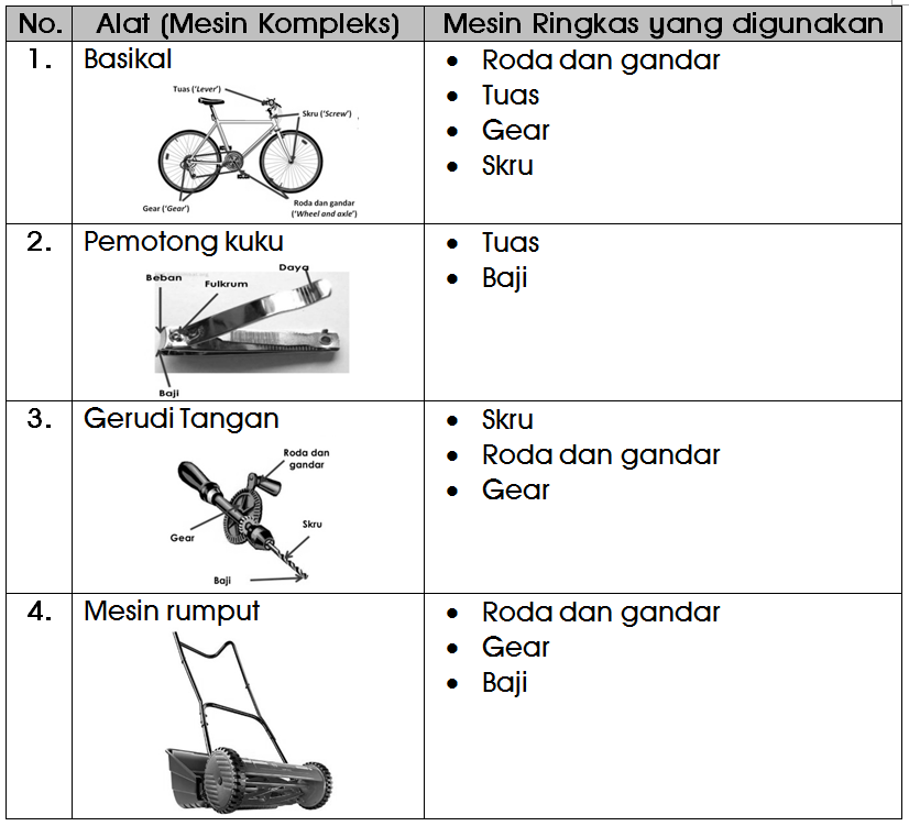 Kontrak internasional untuk pengiriman september 2022 turun 7,1. Kuiz Sains Tahun 4 Mesin Set 1 Science Quizizz