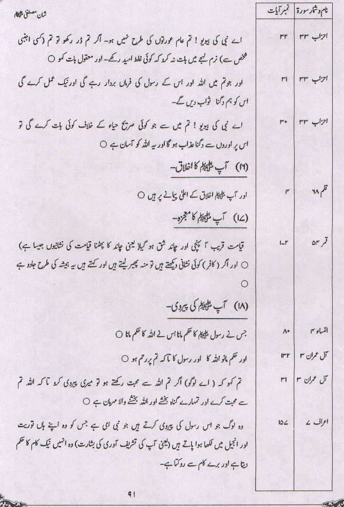 Quran Ki Zubaan Khud Hai Sana Khawan Muhammad Of Naats Read Poet Naats S Best Poetry Poem Title 0 subfolder s 119 file s Total Size.