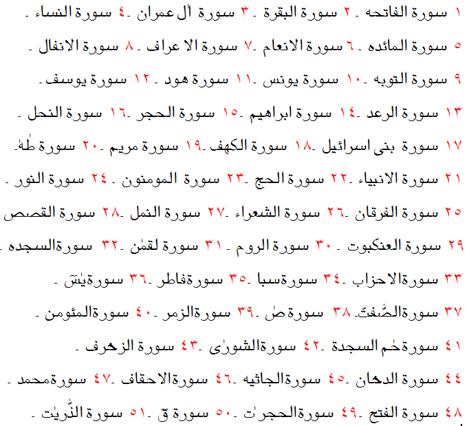 And The Answer Is Al Awwal Understand Al Qur An Academy We at Getnames may lead you a top list of direct 55 names of the holy Quran in Arabic with meanings in Urdu English and Hindi as well.