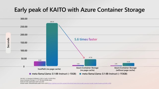 Graph illustrating data utilisation